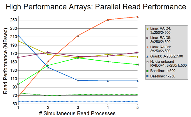 High Performance RAID.png