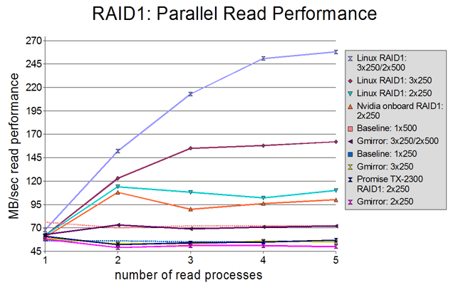 Click for raw data and test equipment information