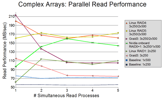 Click for raw data and test equipment information